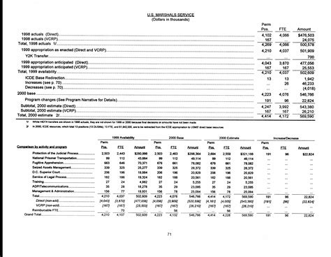 marshalls bill pay.